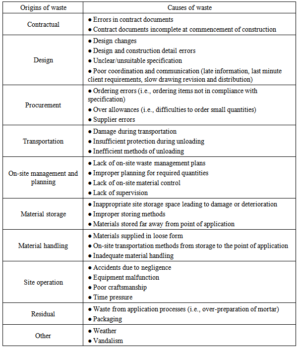 Literature review construction management