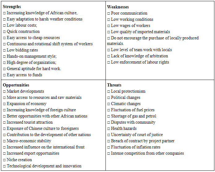 Threats Encountered By Chinese Construction Firms In Africa Case Study On Ghana