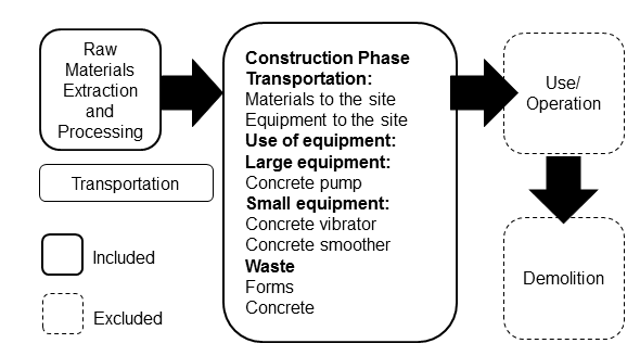 life-cycle-assessment-of-a-building-sphera