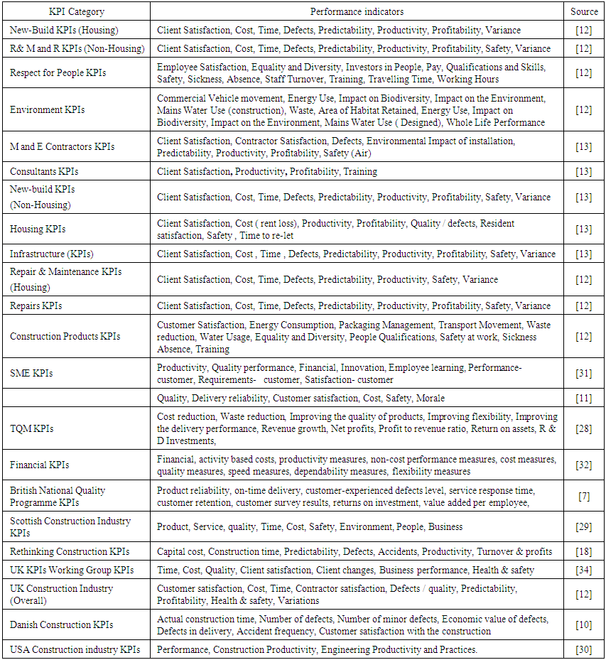 Literature review environmental health