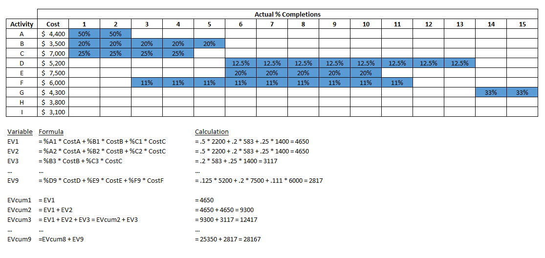 schedule-performance-index-effectiveness-in-assessing-project-schedule