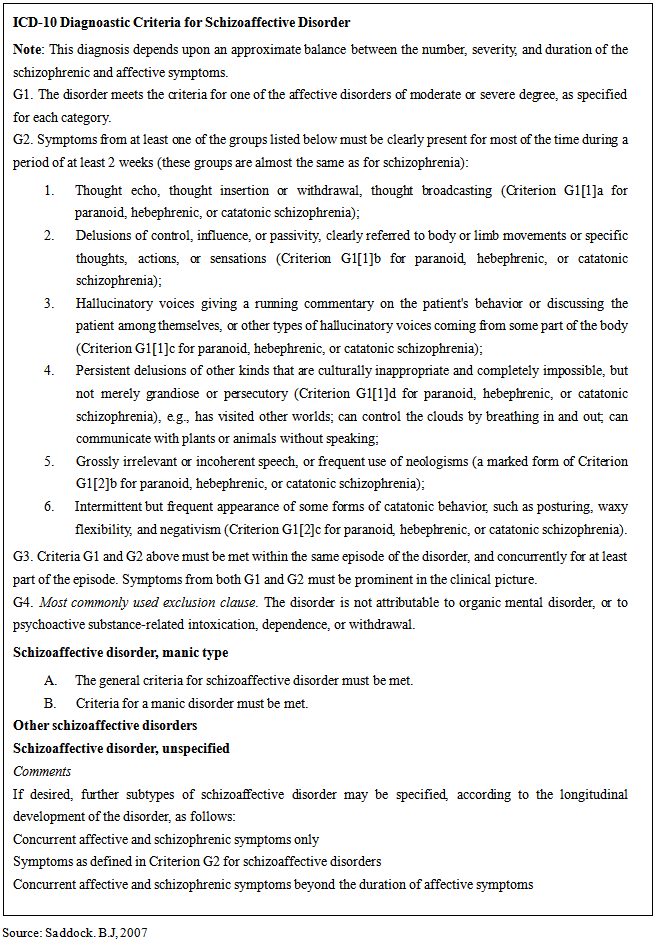 Schizophrenia Bipolar Type Icd 10