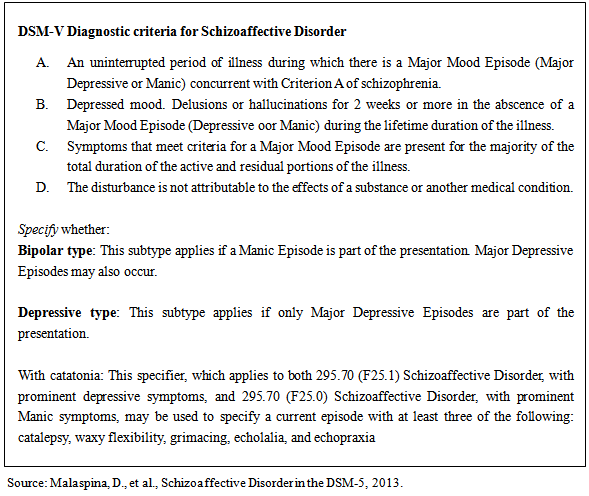 Schizoaffective disorder bipolar type dsm 5