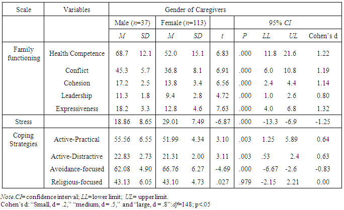 coping styles questionnaire csq-3 pdf 76