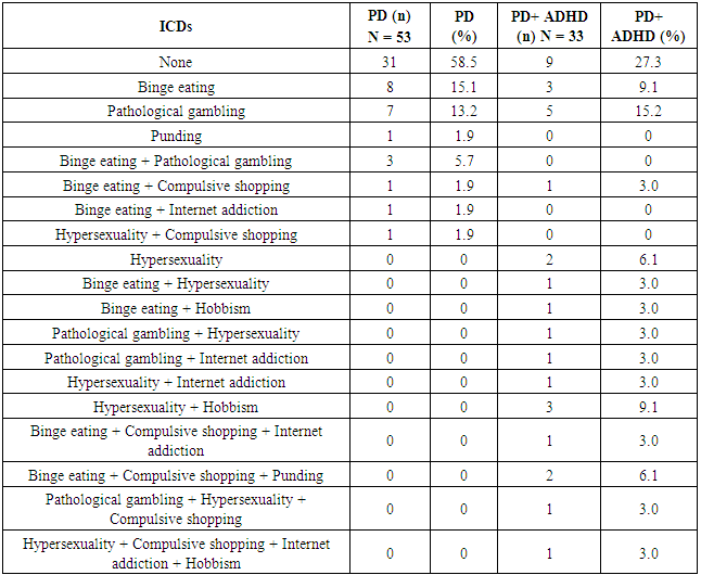 Icd 10 Code For Panic Anxiety Syndrome