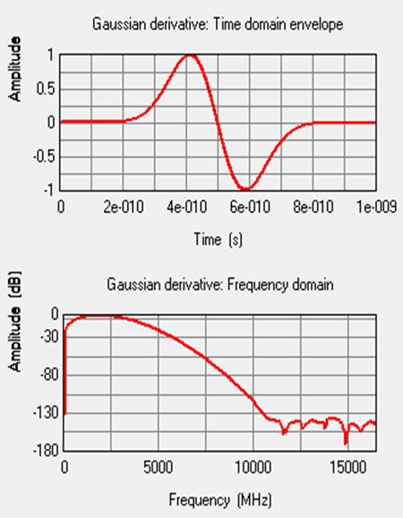 UWB Impulse Radar For Through-The-Wall Imaging