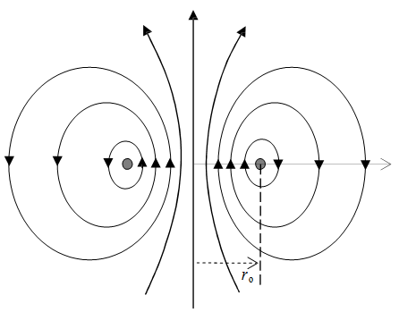 Toroidal vortex flow