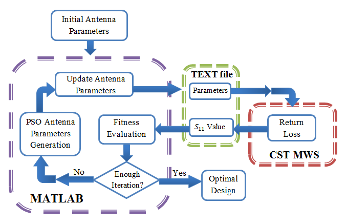 matlab cst microwave studio