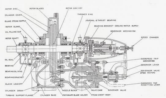 steam turbine parts pdf