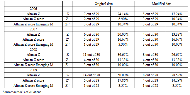 altman z score calculator