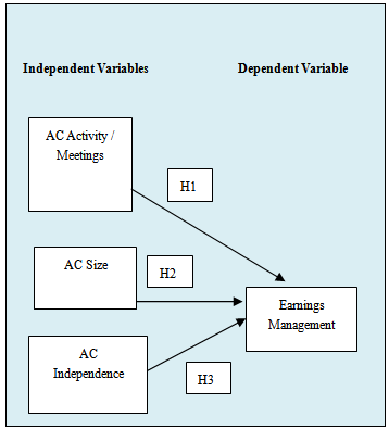 audit committee oversight process