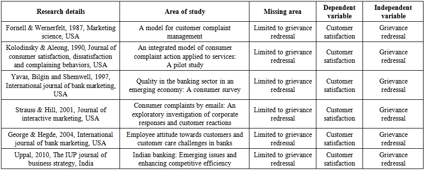 literature review on the impact of customer service