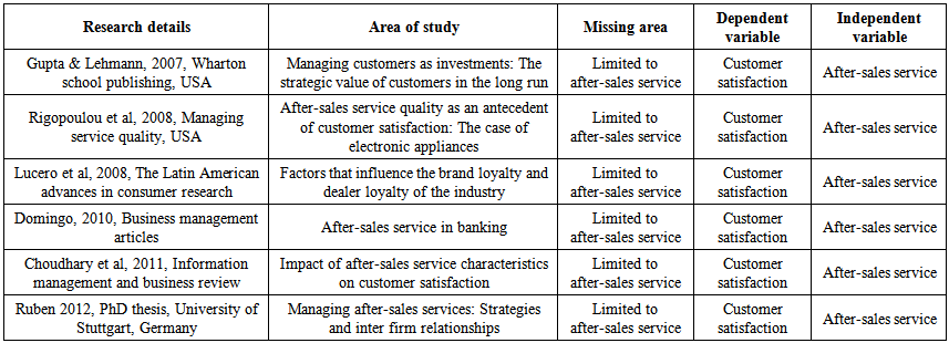 customer satisfaction survey literature review