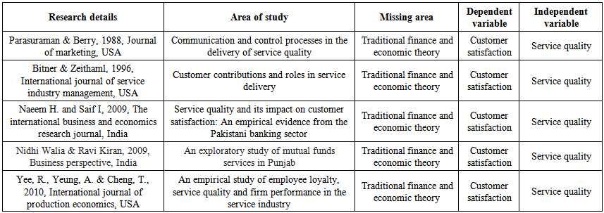 Literature review on consumer perception pdf