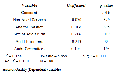 dissertation on auditor independence