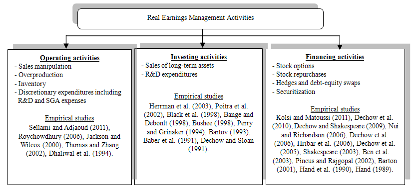 Literature review management accounting