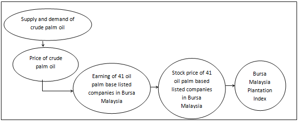 Price bursa malaysia equity Bursa Malaysia