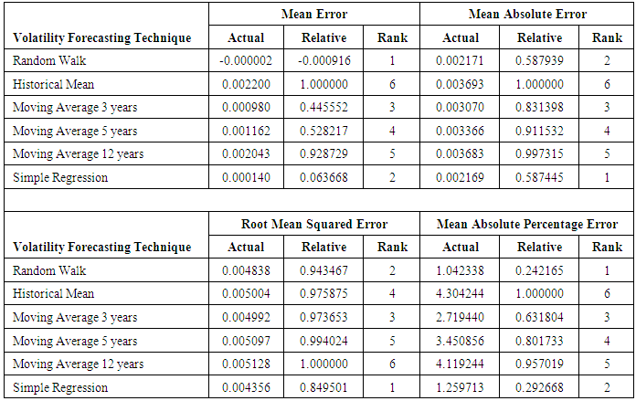 Phd thesis on stock market volatility definition