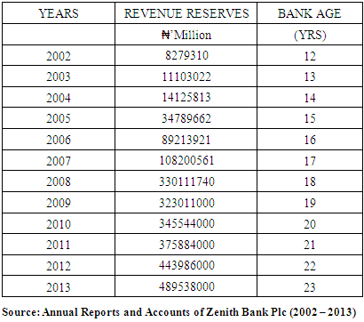 Zenith bank annual hotsell report 2010 pdf