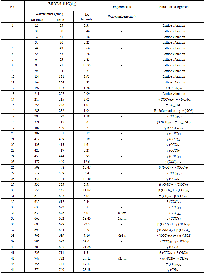 Synthesis, Characterization And Dft Calculations Of 1,4-diphenyl-3-(p 