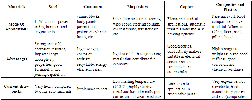 Material Density Chart Pdf