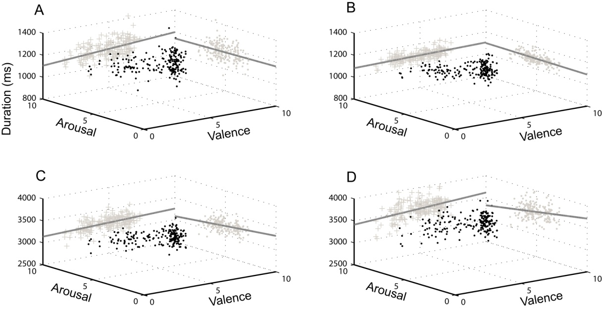 The Effects of Valence and Arousal on the Emotional Modulation of Motor ...