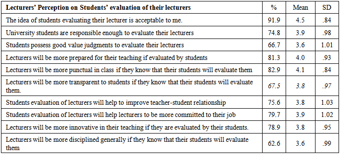 Lecturers Competency In University Students