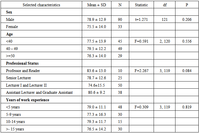 Lecturers Competency In University Students