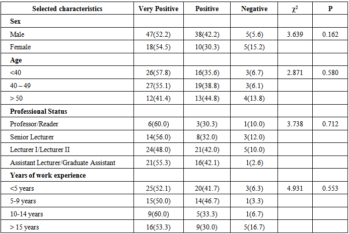 Students perception on lecturers effectiveness at