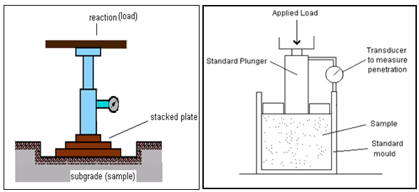 modulus of subgrade reaction for soil