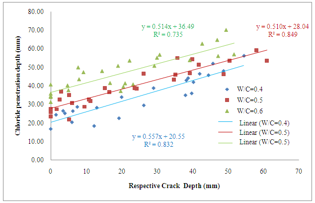 anytrans crack and uncracked difference