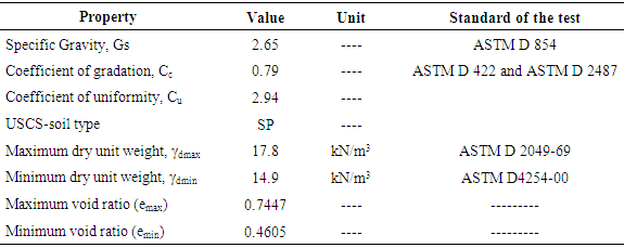 sand calibration preparation method