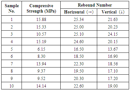 Rebound Hammer Test Chart