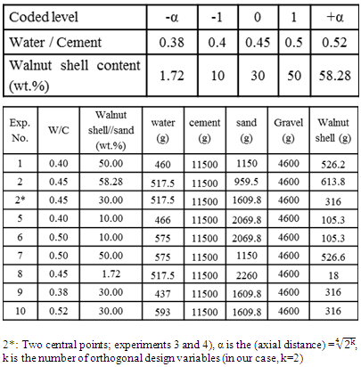 Walnut Grading Chart