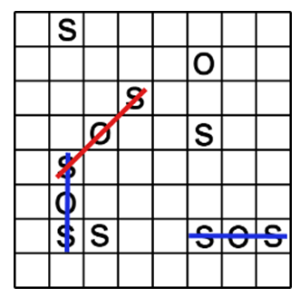 The Minimax Algorithm in Tic-Tac-Toe: When graphs, game theory and  algorithms come together : Networks Course blog for INFO 2040/CS 2850/Econ  2040/SOC 2090