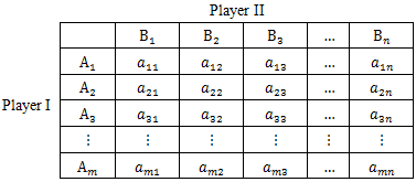 Understanding Minimax Algorithm with Tic Tac Toe