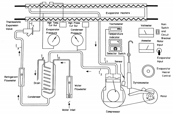 Experiment 1: Refrigeration and Mechanical Heat Pump Experiment.pdf