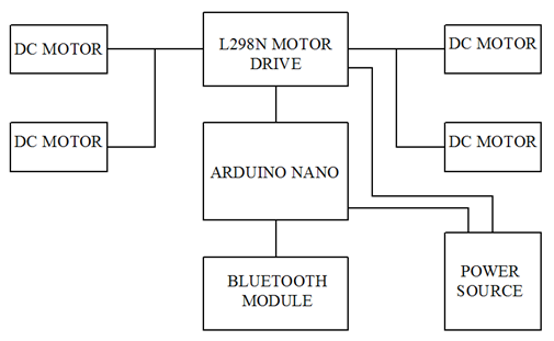 arduino controlled robotic arm