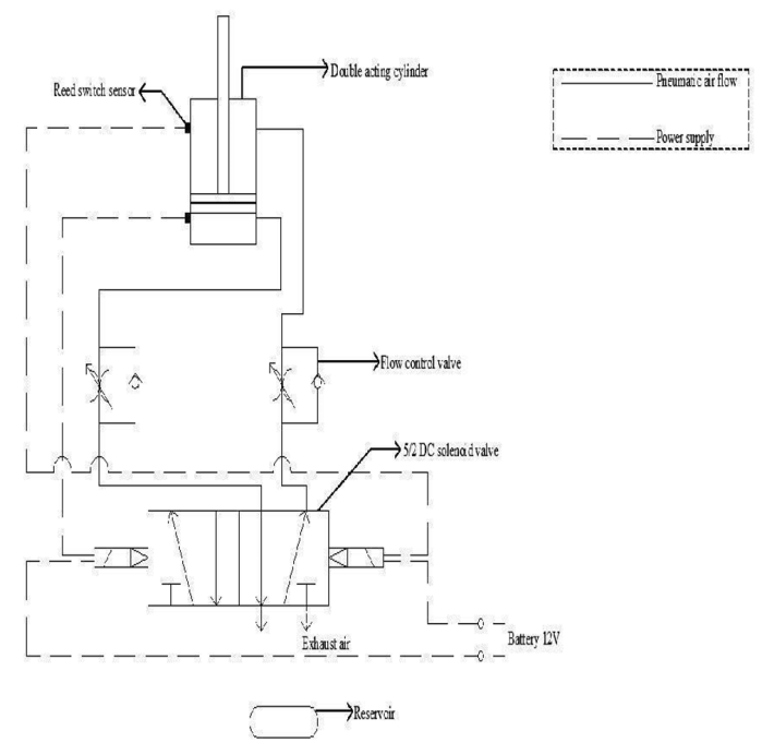 Design and Fabrication of Air Driven Vehicle