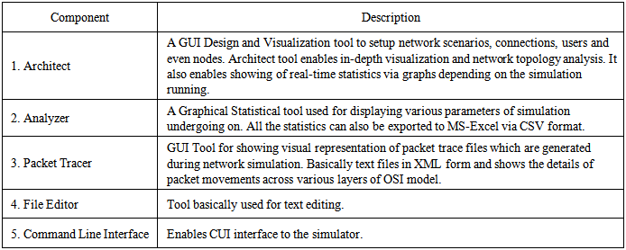 Qualnet network simulator 6.0 Licence free .rar