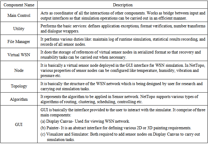 Wsn research proposal