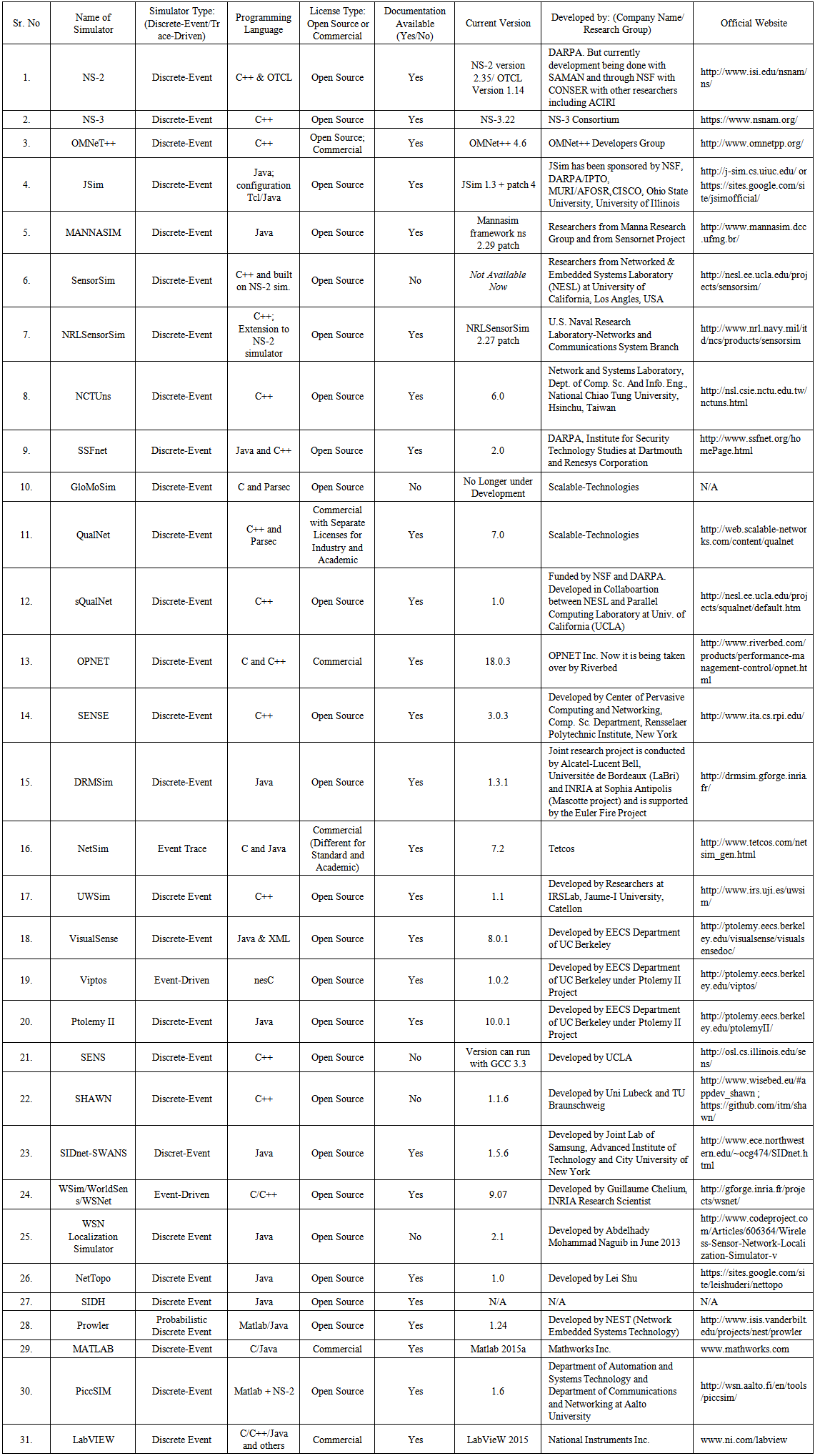 Wsn research proposal