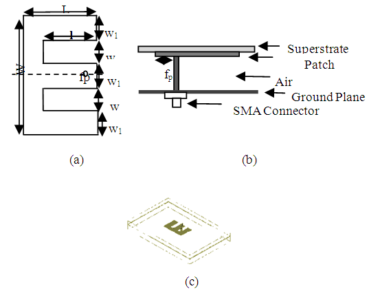 rectangular patch antenna design calculator