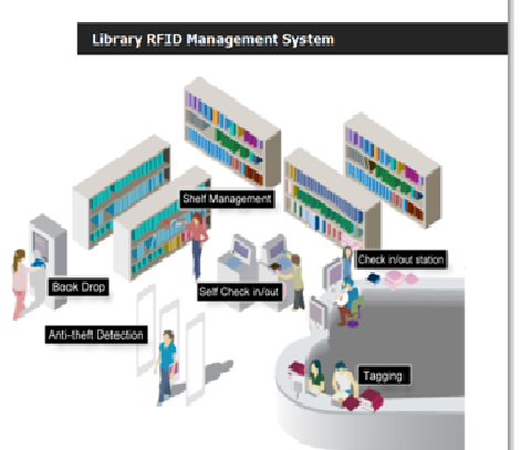 Rfid Based Library Management System Paper
