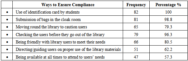 awareness-and-compliance-to-library-rules-and-regulations-by