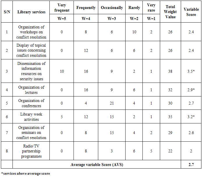 Buy research paper online conflict and resolution within a work group