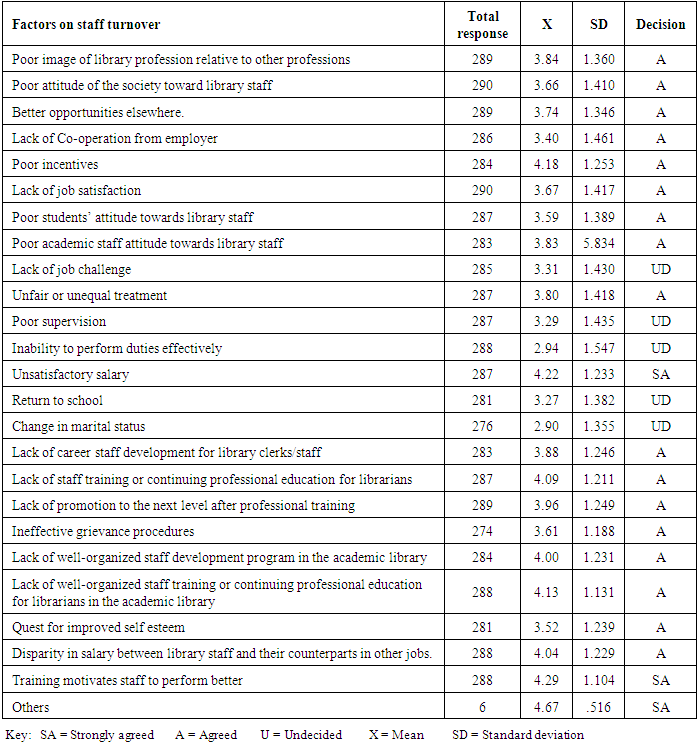 Vanet phd thesis example