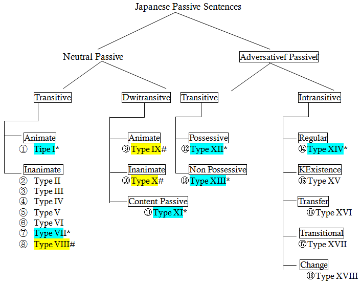 Japanese Sentence Structure Chart