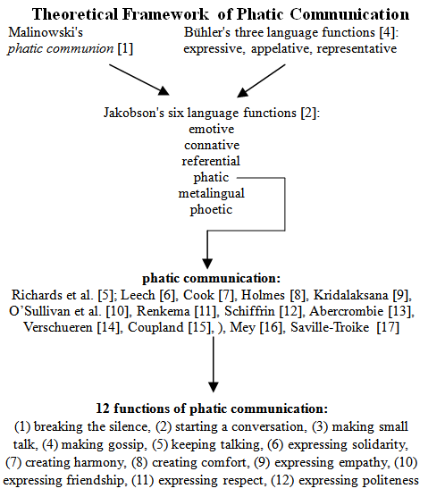 halliday-7-functions-of-language-pdf-michael-halliday-s-7-functions