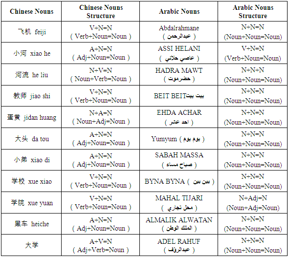 How To Write Biology Lab Report Sample